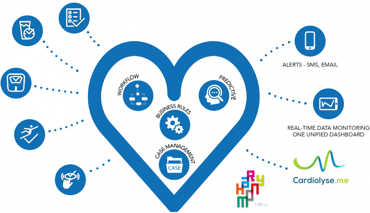 Harmony Health: Business Rules & Decision Support