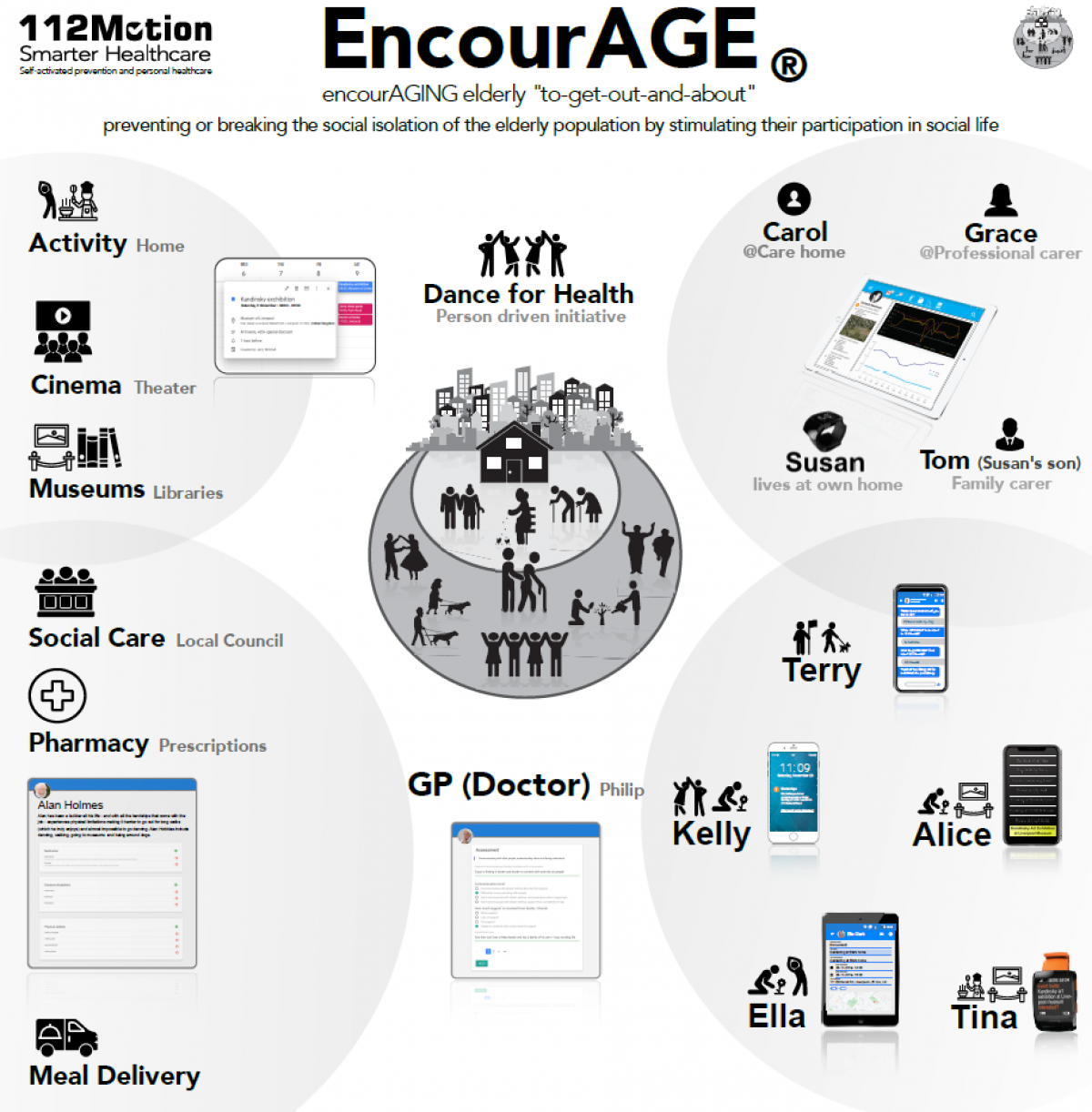 EncourAGE, the Community IT system that prevents inactivity & social isolation
